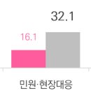 2024년 공공기관 청년인턴 운영계획 이미지