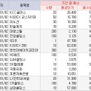 진양상재