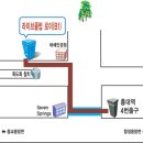 2/27(금) 홍대 락카페 음악에 심취해 보실라우? 이미지