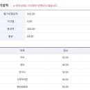 2024 지방직 9급 교육행정 면접후기 이미지