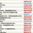 에이앤씨엔지니어링 이미지