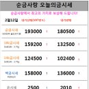 남양주별내119안전센터 이미지