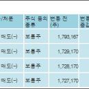 (주)아이더블유컴퍼니