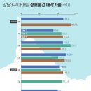 강남시장(5) 이미지