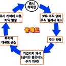<b>케이엠더블유</b>, 주가 전망 '공매도 과열 종목 지정' 상한가↑