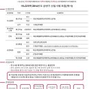 (주)LG화학 이미지