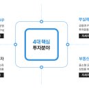 미원 등 건물 (미원빌딩) 이미지