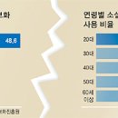 카SNS