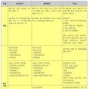 법무사김종일사무소 이미지
