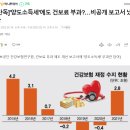 양도소득세에 건보료 부과 비공개 보고서 제출 이미지