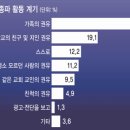 누군가를 이단으로 만드는 원흉 중 확률상 1위인 존재가 그의 가족이라고 합니다 이미지