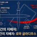 좁은 공간의 지배자: 로마 글라디우스(Gladius)