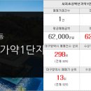중산코오롱하늘채공인중개사사무소 이미지