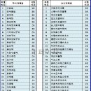 진해요리제과제빵전문학원