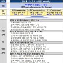 광주시, 24개 기업·기관과 AI-메타버스 융합도시 조성 업무협약 이미지