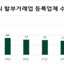(주)대노복지단 이미지