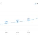롯데글로벌로직스(주)