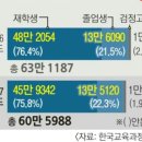 수시 원서작성시 수능관련 참고할 만한 글.. 이미지