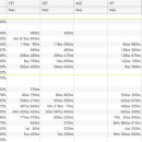 대한상용자동차 이미지