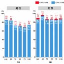 후생노동성은 무엇을 하고 있나? 일본인 대부분이 부족한 비타민D. 이미지