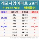 개포신원공인중개사사무소 이미지