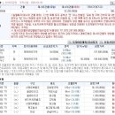 봉양1리마을회관 이미지