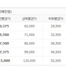 사임당로 137 이미지