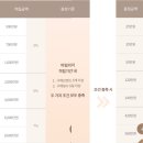 삼성명품세탁 | 롯데 웨딩멤버스 더블 혜택｜웨딩마일리지 10만점 추가로 받는 법