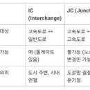 IC JC 이미지