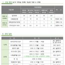 고양외국어고등학교 이미지