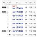 행복114공인중개사사무소 이미지