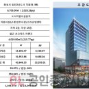 동탄마스터공인중개사사무소 이미지