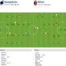 2009-10 세리에A 34R 삼프도리아 vs AC밀란 이미지