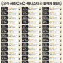 주니어씨앤씨미술학원 - 서초구 방배로 88 | 주니어씨앤씨미술학원