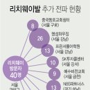 문웨이