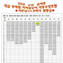 !!! 23년 군인 봉급표(업무 참고) !!! 이미지