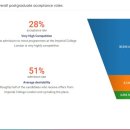 영국대학원 경쟁율(Admission rate) 이미지