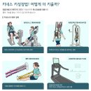 초6 남아 키성장 1년 동안 11.0cm 자란 실제 후기 &lt;잠실성장클리닉 키네스&gt;