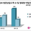 나우결혼정보회사