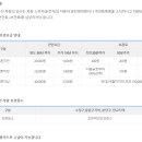 성남시 모란견인보관소 이미지