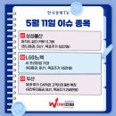[5/11 주식정보] 오늘장 이슈 종목은? 삼성물산, LG이노텍, 두산｜한국경제TV 와우넷