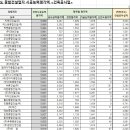 (주)엠에이치건설 이미지
