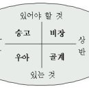 [고려 가요] 서경별곡_작자 미상 이미지