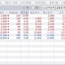 3월 8일 목요일 리딩 들어갑니다. 이미지