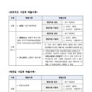 희망경영컨설팅 이미지