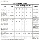 대성비엠씨