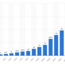 ‘좋아요’는 어떻게 지구를 파괴하는가 이미지