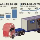 일진개발 이미지