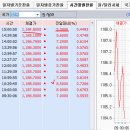 2015년 12월 14일(월) : 폭락이 만드는 뚜렷한 저점 이미지