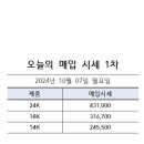 티파니약국 이미지